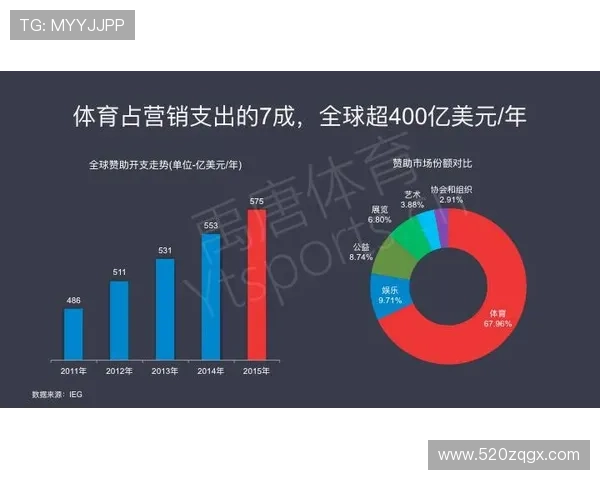 体育IP价值驱动下的全方位商业化模式探索与实践 体育IP价值驱动下的全方位商业化模式探索与实践