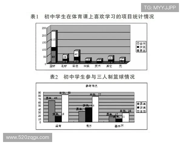 基于篮球赛事数据分析的球员表现预测与比赛策略优化研究